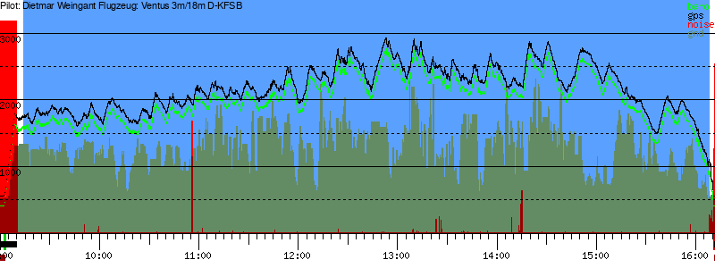 Barometer